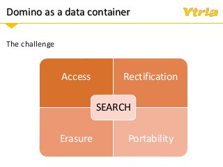 Domino as a data container
The challenge
Access Rectification
Erasure Portability
SEARCH
 