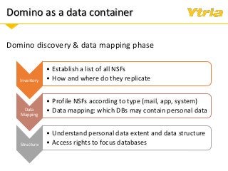 Domino as a data container
Domino discovery & data mapping phase
Inventory
• Establish a list of all NSFs
• How and where do they replicate
Data
Mapping
• Profile NSFs according to type (mail, app, system)
• Data mapping: which DBs may contain personal data
Structure
• Understand personal data extent and data structure
• Access rights to focus databases
 