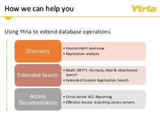 How we can help you
Using Ytria to extend database operations
• Environment overview
• Replication analysis
Discovery
• Multi-DB FTI, Formula, Mail & attachment
search
• Extended Custom Application Search
Extended Search
• Cross-server ACL Reporting
• Effective Access reporting across servers
Access
Documentation
 