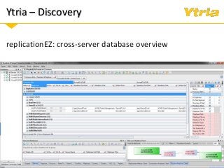 Ytria – Discovery
replicationEZ: cross-server database overview
 