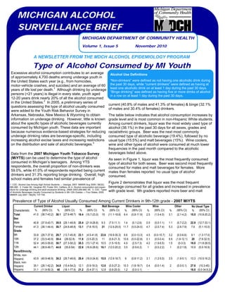 Excessive alcohol consumption contributes to an average
of approximately 4,700 deaths among underage youth in
the United States each year (e.g., from homicides,
motor-vehicle crashes, and suicides) and an average of 60
years of life lost per death.1
Although drinking by underage
persons (<21 years) is illegal in every state, youth aged
12-20 years drink nearly 20% of all the alcohol consumed
in the United States.2
In 2005, a preliminary series of
questions assessing the type of alcohol usually consumed
were added to the Youth Risk Behavior Survey in
Arkansas, Nebraska, New Mexico & Wyoming to obtain
information on underage drinking. However, little is known
about the specific types of alcoholic beverages currently
consumed by Michigan youth. These data are important
because numerous evidence-based strategies for reducing
underage drinking rates are beverage-specific, including
increasing alcohol excise taxes and increasing restrictions
on the distribution and sale of alcoholic beverages.3
Data from the 2007 Michigan Youth Tobacco Survey
(MiYTS) can be used to determine the type of alcohol
consumed in Michigan’s teenagers. Among YTS
respondents, the overall proportion of non-drinkers was
59.0%, while 41.0% of respondents reported being current
drinkers and 31.3% reporting binge drinking. Overall, high
school males and females had similar prevalence of
current (40.8% of males and 41.3% of females) & binge (32.1%
of males and 30.4% of females) drinkers.
The table below indicates that alcohol consumption increases by
grade level and is most common in non-Hispanic White students.
Among current drinkers, liquor was the most widely used type of
alcohol (38.1%) in the past 30 days for all sexes, grades and
racial/ethnic groups. Beer was the next most commonly
consumed type of alcoholic beverage (19.4%), followed by no
usual type (15.5%) and malt beverages (15%). Wine coolers,
wine and other types of alcohol were consumed at much lower
frequencies in the past month compared to the alcoholic
beverages listed above.
As seen in Figure 1, liquor was the most frequently consumed
type of alcohol for both sexes. Beer was second most frequently
consumed for males and malt beverages for females. More
males than females reported ‘no usual type of alcohol’
consumed.
Figure 2 demonstrates that liquor was the most frequent
beverage consumed for all grades and increased in prevalence
with grade level. 9th graders reported more beer and malt
MICHIGAN DEPARTMENT OF COMMUNITY HEALTH
November 2010Volume 1, Issue 5
MICHIGAN ALCOHOL
SURVEILLANCE BRIEF
Type of Alcohol Consumed by MI Youth
A NEWSLETTER FROM THE MDCH ALCOHOL EPIDEMIOLOGY PROGRAM
Alcohol Use Definitions
“Non-drinkers” were defined as not having one alcoholic drink during
the past 30 days, while “current drinkers” were defined as having at
least one alcoholic drink on at least 1 day during the past 30 days.
“Binge drinking” was defined as having five or more drinks of alcohol
in a row on at least 1 day during the past 30 days.
Prevalence of Type of Alcohol Usually Consumed Among Current Drinkers in 9th-12th grade - 2007 MiYTS
1. CDC. Alcohol Use Among High School Students --- Georgia, 2007. MMWR Aug 3009 / 58(32);
885-890. 2. Foster SE, Vaughan RD, Foster WH, Califano JA Jr. Alcohol consumption and expen-
diture for underage drinking and adult excessive drinking. JAMA 2003;289:989--95. 3. CDC. Types
of Alcoholic Beverages Usually Consumed by Students in 9th-12th Grades — Four States, 2005.
MMWR July 2007 / 56(29); 737-740.
Characteristic % (95% CI) % (95% CI) % (95% CI) % (95% CI) % (95% CI) % (95% CI) % (95% CI) % (95% CI)
Total 41.0 (38.7-43.2) 38.1 (27.6-48.7) 19.4 (15.7-23.0) 15 (11.1-18.8) 6.4 (0.8-11.9) 2.5 (1.0-4.0) 3.1 (2.1-4.2) 15.5 (10.8-20.2)
Sex
Male 40.8 (37.9-43.7) 39.5 (29.1-49.8) 25.4 (21.9-28.8) 9.3 (7.5-11.1) 1.4 (0.1-2.6) 0.5 (0.0-1.1) 1.1 (0.7-2.2) 22.9 (12.7-33.1)
Female 41.3 (38.1-44.4) 36.7 (24.6-48.8) 13.1 (7.8-18.5) 21 (12.9-29.0) 11.7 (0.0-24.0) 4.7 (2.0-7.4) 5.3 (2.6-7.9) 7.6 (5.1-10.0)
Grade
9th 33.8 (29.7-37.8) 29.7 (13.7-45.8) 23.1 (4.5-41.8) 23.6 (16.9-30.3) 6.6 (0.0-13.3) 4.5 (0.0-10.7) 3.2 (0.0-6.6) 9.1 (1.3-17.0)
10th 37.2 (33.5-40.9) 39.4 (26-52.8) 11.9 (3.5-20.3) 11 (0.8-21.3) 10.6 (0.0-22.8) 0.1 (0.0-0.4) 6.9 (1.8-12.1) 20 (7.6-32.5)
11th 52.4 (45.0-59.8) 38.7 (27.3-50.2) 20.3 (13.1-27.4) 10.5 (1.5-19.5) 4.9 (2.5-7.3) 4.2 (1.9-6.5) 1.5 (0-3.3) 19.8 (11.8-28.5)
12th 44.1 (38.6-49.7) 44.8 (35.6-54) 22.6 (16.6-28.6) 16.1 (12.0-20.2) 3.5 (0.9-6.2) 1 (0.0-2.2) 1 (0.2-1.8) 10.9 (5.0-16.9)
Race/Ethnicity
White, non-
Hispanic 43.9 (40.9-46.9) 38.2 (26.7-49.6) 20.4 (16.0-24.8) 15.5 (12.9-18.7) 6 (0.8-11.2) 3.1 (1.2-5.0) 3.5 (1.9-5.1) 13.3 (10.5-16.2)
Black, non-
Hispanic 35.1 (28.1-42.2) 34.8 (15.4-54.2) 12.1 (5.9-18.3) 12.8 (0.0-27.2) 10.3 (1.8-18.7) 0.4 (0.0-1.4) 2 (0.0-5.1) 27.6 (10.3-45)
Hispanic 31.1 (11.9-50.3) 48 (18.1-77.9) 21.2 (5.4-37.1) 12.8 (0.6-25.0) 1.2 (0.0-3.1) - - - - 16.8 (0.0-34.8.2)
Current Drinker Liquor Beer Malt Beverage Wine Cooler Wine Other No Usual Type
 