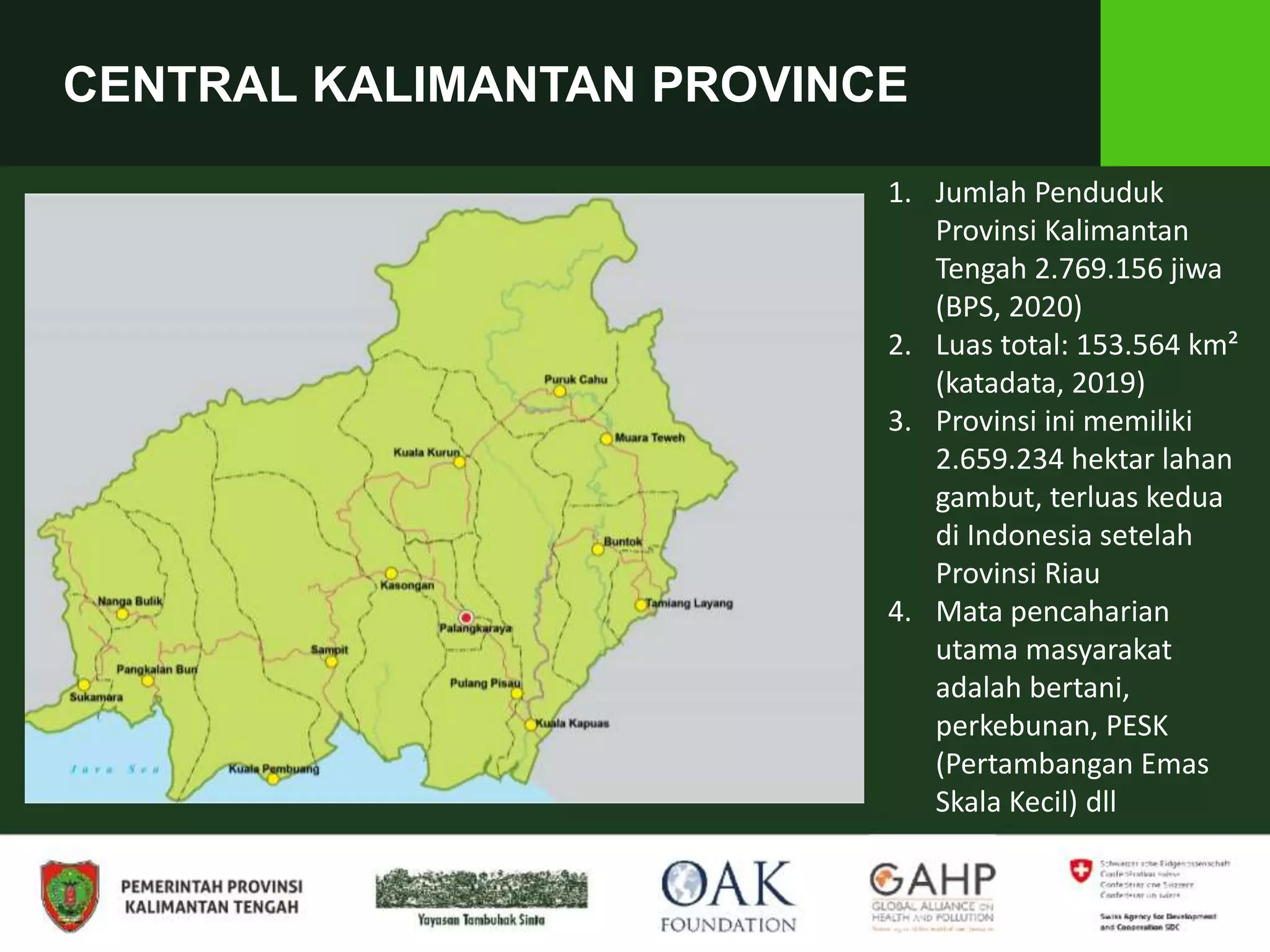CENTRAL KALIMANTAN PROVINCE
1. Jumlah Penduduk
Provinsi Kalimantan
Tengah 2.769.156 jiwa
(BPS, 2020)
2. Luas total: 153.564 km²
(katadata, 2019)
3. Provinsi ini memiliki
2.659.234 hektar lahan
gambut, terluas kedua
di Indonesia setelah
Provinsi Riau
4. Mata pencaharian
utama masyarakat
adalah bertani,
perkebunan, PESK
(Pertambangan Emas
Skala Kecil) dll
 