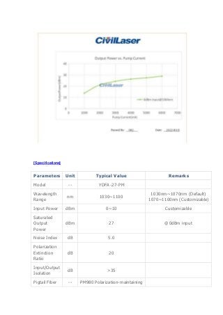 Ytterbium-doped Fiber Amplifier PM Fiber Laser Source.doc
