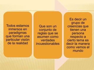 Es decir un
                                          grupo de
Todos estamos         Que son un       creencias que
  inmersos en         conjunto de        tienen una
  paradigmas         reglas que se         persona
que forman una       asumen como         respecto a
particular visión      verdades        cierto tema es
 de la realidad     incuestionables   decir la manera
                                      como vemos el
                                            mundo
 