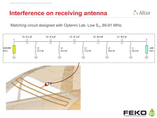 Copyright © 2014 Altair Engineering, Inc. Proprietary and Confidential. All rights reserved.
Interference on receiving antenna
Matching circuit designed with Optenni Lab. Low S11 89-91 MHz.
 