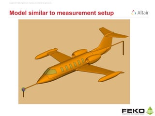Copyright © 2014 Altair Engineering, Inc. Proprietary and Confidential. All rights reserved.
Model similar to measurement setup
 