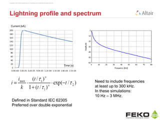 Copyright © 2014 Altair Engineering, Inc. Proprietary and Confidential. All rights reserved.
Lightning profile and spectrum
Defined in Standard IEC 62305
Preferred over double exponential
Current (kA)
Time (s)
Need to include frequencies
at least up to 300 kHz.
In these simulations:
10 Hz – 3 MHz.
 