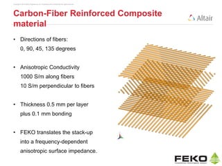 Copyright © 2014 Altair Engineering, Inc. Proprietary and Confidential. All rights reserved.
Carbon-Fiber Reinforced Composite
material
• Directions of fibers:
0, 90, 45, 135 degrees
• Anisotropic Conductivity
1000 S/m along fibers
10 S/m perpendicular to fibers
• Thickness 0.5 mm per layer
plus 0.1 mm bonding
• FEKO translates the stack-up
into a frequency-dependent
anisotropic surface impedance.
 