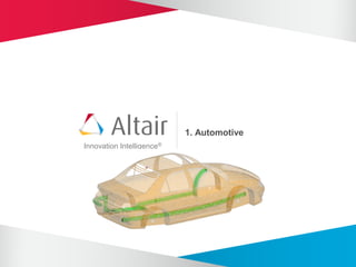 Innovation Intelligence®
1. Automotive
 