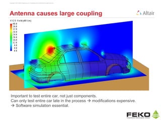 Copyright © 2014 Altair Engineering, Inc. Proprietary and Confidential. All rights reserved.
Antenna causes large coupling
Important to test entire car, not just components.
Can only test entire car late in the process  modifications expensive.
 Software simulation essential.
 