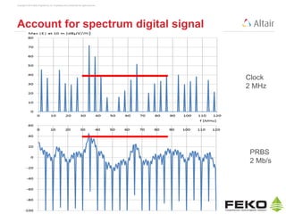 Copyright © 2014 Altair Engineering, Inc. Proprietary and Confidential. All rights reserved.
Account for spectrum digital signal
Clock
2 MHz
PRBS
2 Mb/s
 