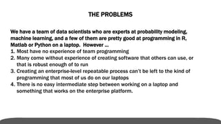 Data Scientists Are Analysts Are Also Software Engineers