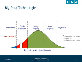 Big Data Technologies
21.01.2013
Managing Innovations
from Universities into Markets
4
 