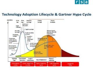 21.01.2013
Managing Innovations
from Universities into Markets
5
 