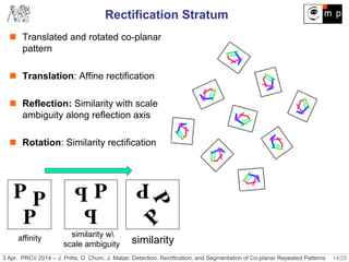 Detection, Rectification and Segmentation of Coplanar Repeated Patterns ...