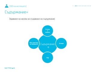 Задаване на насока за създаване на съдържание:
[SEO на настоящето]
Съдържание+
+
 