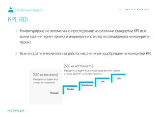 1. Конфигуриране на автоматично проследяване на различни стандартни KPI във
всеки един интернет проект и индивиуални с оглед на спецификата на конкретен
проект.
2. Ясен и стратегически план за работа, насочен към подобряване на конкретни KPI.
[SEO на настоящето]
KPI, ROI
 