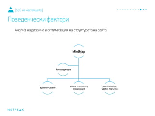 Анализ на дизайна и оптимизация на структурата на сайта:
[SEO на настоящето]
Поведенчески фактори
 