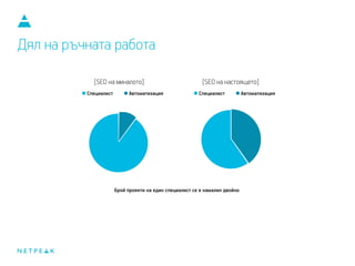 Дял на ръчната работа
 