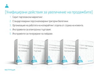 1. Скрит партизански маркетинг.
2. Стандартизирани персонализирани тригерни бюлетини.
3. Организация на работата на копирайтинг отдела от страна на клиента.
4. Инструменти за електронна търговия.
5. Инструменти за генериране на лийдове.
[Унифицирани действия за увеличиние на продажбите]
 