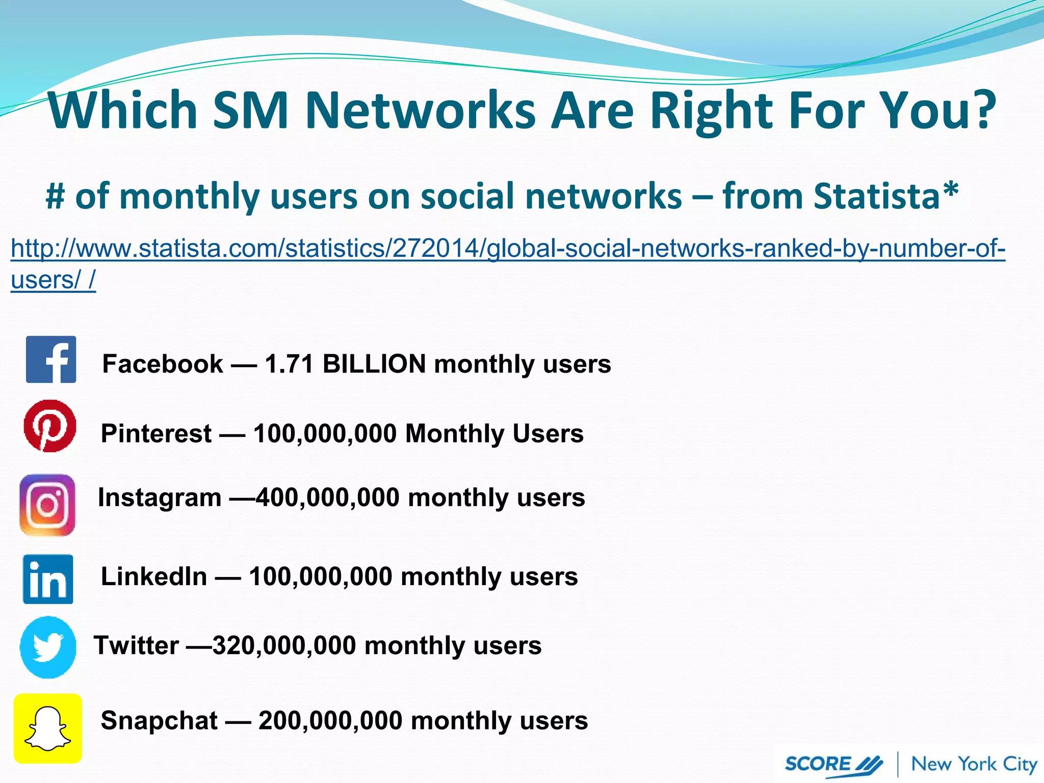 Which SM Networks Are Right For You?
# of monthly users on social networks – from Statista*
http://www.statista.com/statistics/272014/global-social-networks-ranked-by-number-of-
users/ /
Facebook — 1.71 BILLION monthly users
Pinterest — 100,000,000 Monthly Users
Instagram —400,000,000 monthly users
LinkedIn — 100,000,000 monthly users
Twitter —320,000,000 monthly users
Snapchat — 200,000,000 monthly users
 