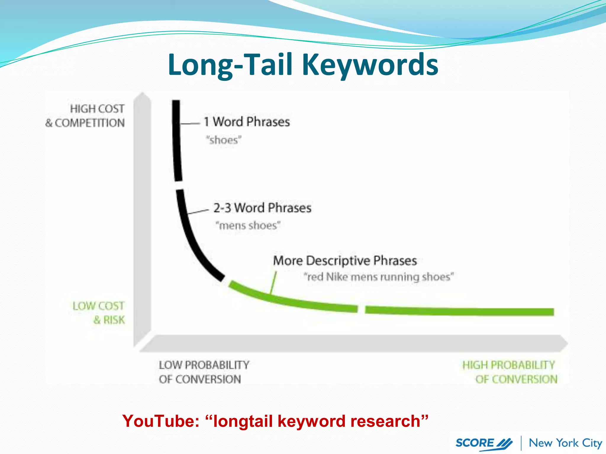 Long-Tail Keywords
YouTube: “longtail keyword research”
 