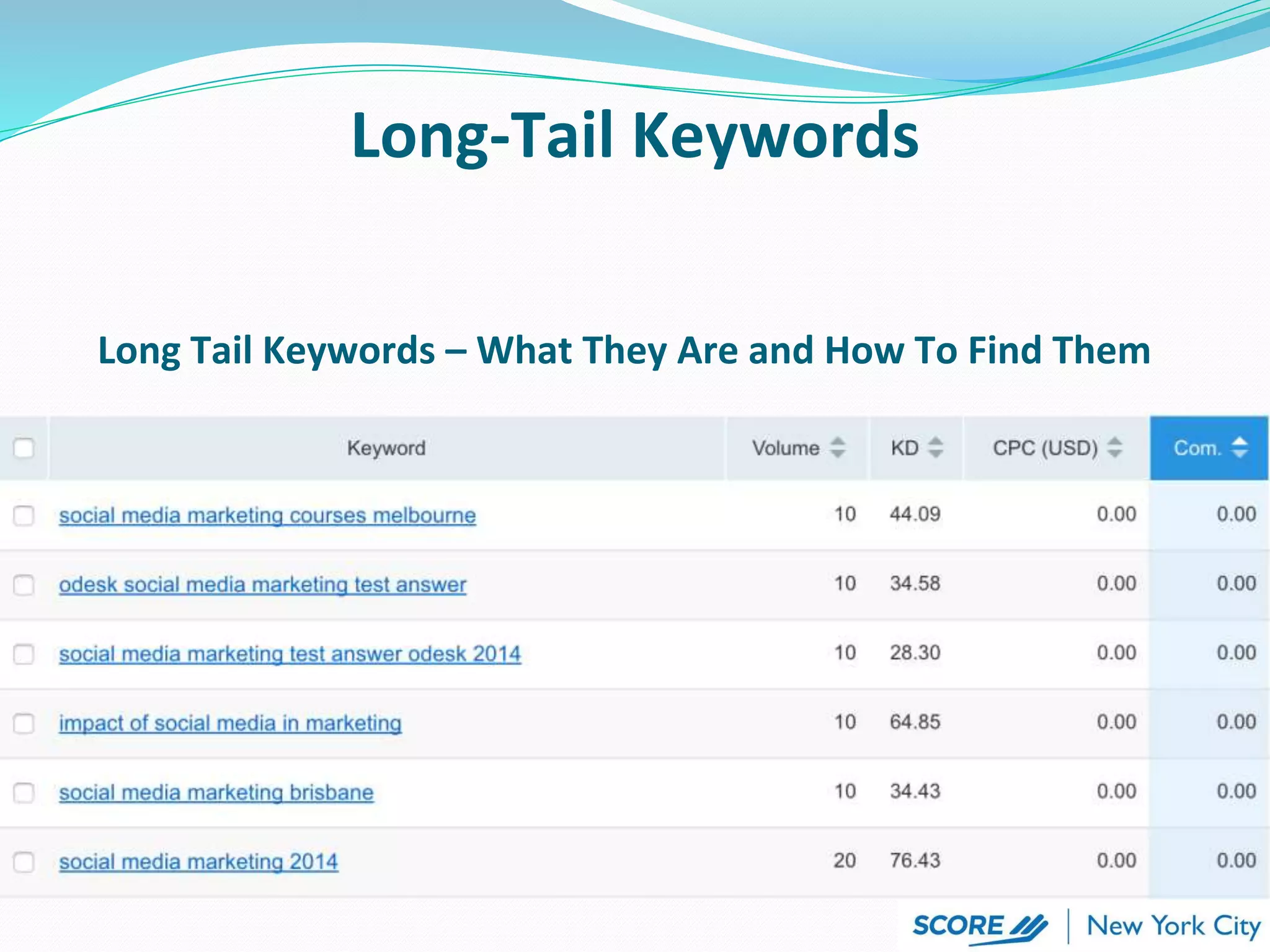 Long Tail Keywords – What They Are and How To Find Them
Long-Tail Keywords
 