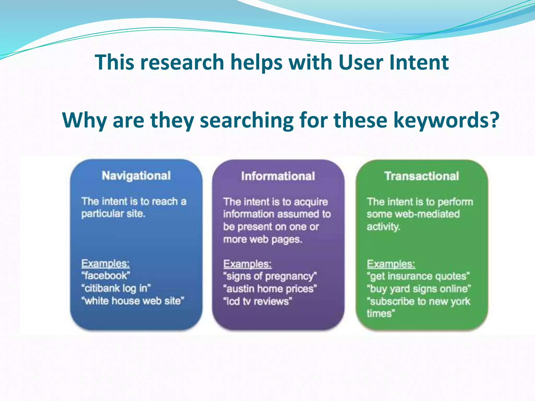 This research helps with User Intent
Why are they searching for these keywords?
 