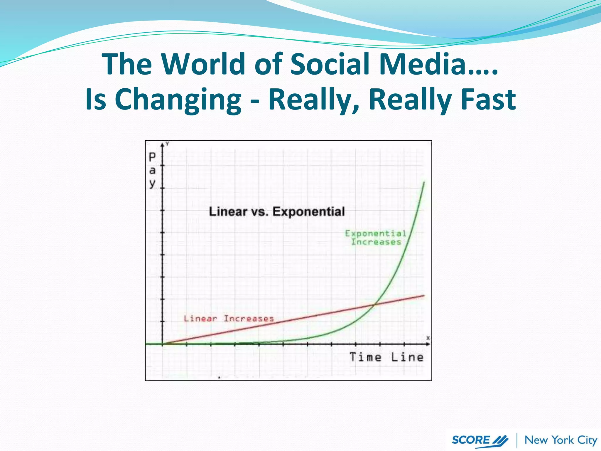 The World of Social Media….
Is Changing - Really, Really Fast
 