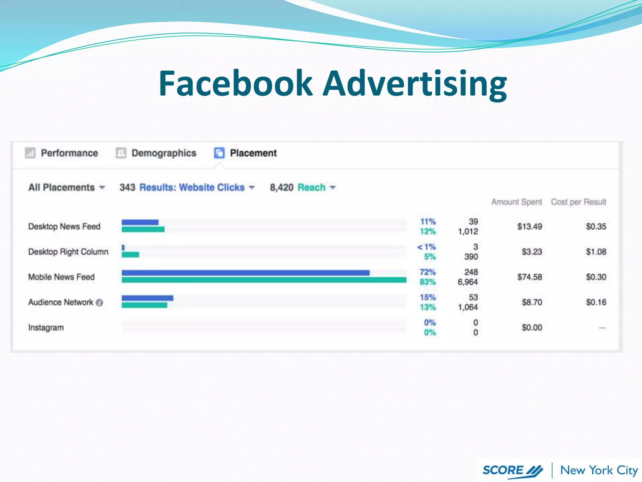 Facebook Advertising
 