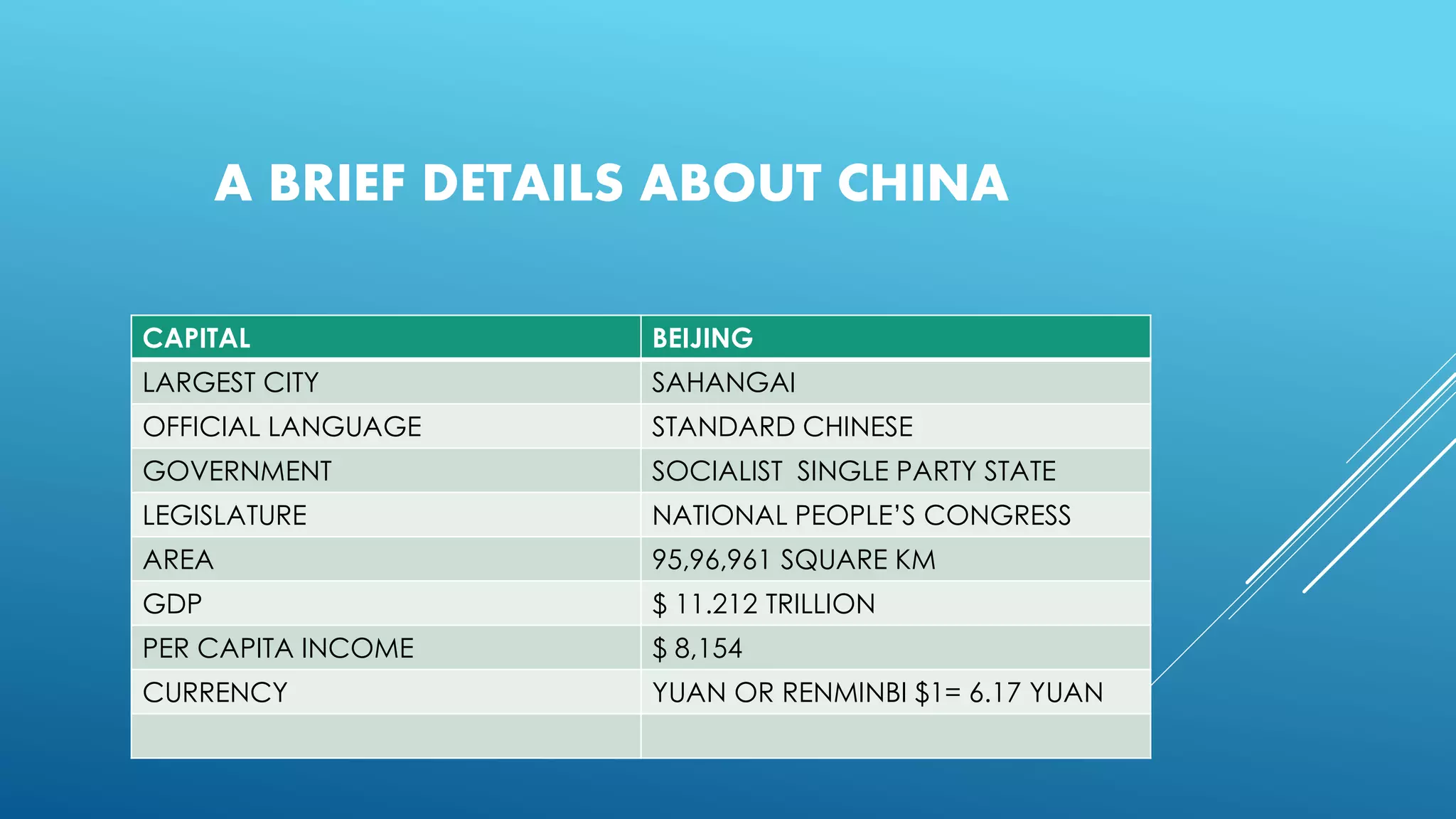 Devaluation of Chinese currency ( Yuan) . A comprehensive case study ...