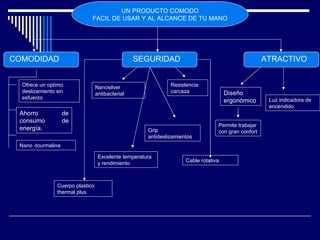 UN PRODUCTO COMODO FACIL DE USAR Y AL ALCANCE DE TU MANO COMODIDAD SEGURIDAD ATRACTIVO Ofrece un optimo deslizamiento sin esfuerzo Nanosilver antibacterial Excelente temperatura y rendimiento   Diseño ergonómico Ahorro de consumo de energía. Nano -tourmaline Resistencia carcaza Permite trabajar con gran confort Grip antideslizamientos Cable rotativa Cuerpo plastico thermal plus Luz indicadora de encendido 