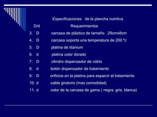 Especificaciones  de la plancha nutritiva D/d  Requerimientos D  carcasa de plástico de tamaño  29cmx8cm D  carcasa soporta una temperatura de 200 ºc  D  platina de titanium d  platina color dorado D  cilindro dispensador de vidrio d  botón dispensador de tratamiento D  orificios en la platina para esparcir el tratamiento d  cable giratorio (mas comodidad) d  color de la carcasa de gama ( negra, gris, blanca)  
