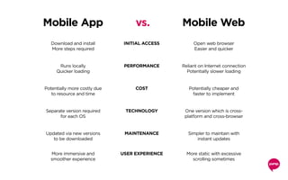 How Digital Is Becoming A Mobile First Experience