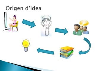 Origen d’idea
