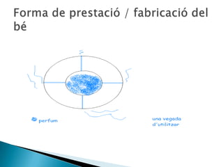Forma de prestació / fabricació del bé