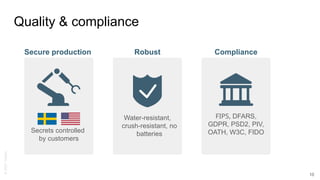 ©
2021
Yubico
Quality & compliance
10
FIPS, DFARS,
GDPR, PSD2, PIV,
OATH, W3C, FIDO
Secrets controlled
by customers
Water-resistant,
crush-resistant, no
batteries
Secure production Robust Compliance
 