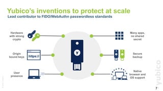 ©
2021
Yubico
7
Hardware
with strong
crypto
Origin
bound keys
User
presence
Many apps,
no shared
secret
Secure
backup
Native
browser and
OS support
7
Yubico’s inventions to protect at scale
Lead contributor to FIDO/WebAuthn passwordless standards
 