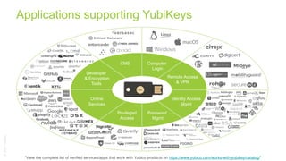©
2021
Yubico
"View the complete list of verified services/apps that work with Yubico products on https://www.yubico.com/works-with-yubikey/catalog/"
Computer
Login
Privileged
Access
CMS
Remote Access
& VPN
Identity Access
Mgmt
Developer
& Encryption
Tools
Password
Mgmt
Online
Services
Applications supporting YubiKeys
 