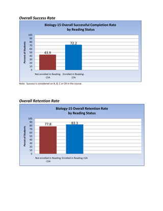 Yuba College Cross Curricular