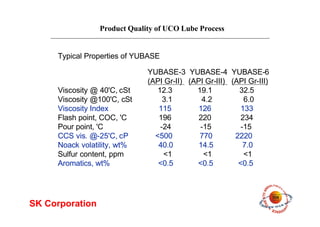 Product Quality of UCO Lube Process
SK Corporation
Typical Properties of YUBASE
YUBASE-3 YUBASE-4 YUBASE-6
(API Gr-II) (API Gr-III) (API Gr-III)
Viscosity @ 40'C, cSt 12.3 19.1 32.5
Viscosity @100'C, cSt 3.1 4.2 6.0
Viscosity Index 115 126 133
Flash point, COC, 'C 196 220 234
Pour point, 'C -24 -15 -15
CCS vis. @-25'C, cP <500 770 2220
Noack volatility, wt% 40.0 14.5 7.0
Sulfur content, ppm <1 <1 <1
Aromatics, wt% <0.5 <0.5 <0.5
 