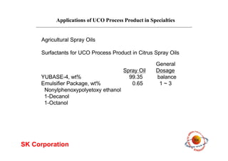 Applications of UCO Process Product in Specialties
SK Corporation
Agricultural Spray Oils
Surfactants for UCO Process Product in Citrus Spray Oils
General
Spray Oil Dosage
YUBASE-4, wt% 99.35 balance
Emulsifier Package, wt% 0.65 1 ~ 3
Nonylphenoxypolyetoxy ethanol
1-Decanol
1-Octanol
 