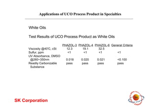 Applications of UCO Process Product in Specialties
SK Corporation
White Oils
Test Results of UCO Process Product as White Oils
PHAZOL-3 PHAZOL-4 PHAZOL-6 General Criteria
Viscosity @40'C, cSt 12.3 19.1 32.5
Sulfur, ppm <1 <1 <1 <1
UV Absorbance, DMSO
@260~350nm 0.018 0.020 0.021 <0.100
Readily Carbonizable pass pass pass pass
Substance
 