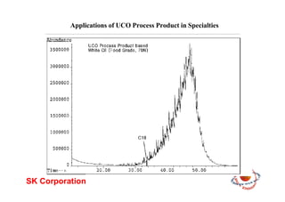 Applications of UCO Process Product in Specialties
SK Corporation
 