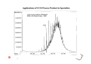 Applications of UCO Process Product in Specialties
SK Corporation
 