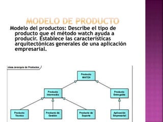 Modelo del productos: Describe el tipo de
producto que el método watch ayuda a
producir. Establece las características
arquitectónicas generales de una aplicación
empresarial.
•.
 