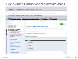 12
YUCANQMANDTHEMANAGEMENTOFCUSTOMISEDMODELS
 