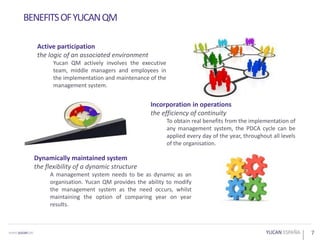 7
BENEFITSOFYUCANQM
Dynamically maintained system
the flexibility of a dynamic structure
A management system needs to be as dynamic as an
organisation. Yucan QM provides the ability to modify
the management system as the need occurs, whilst
maintaining the option of comparing year on year
results.
Active participation
the logic of an associated environment
Yucan QM actively involves the executive
team, middle managers and employees in
the implementation and maintenance of the
management system.
Incorporation in operations
the efficiency of continuity
To obtain real benefits from the implementation of
any management system, the PDCA cycle can be
applied every day of the year, throughout all levels
of the organisation.
 