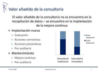Valor añadido de la consultoría
     El valor añadido de la consultoría no se encuentra en la
    recopilación de datos – se encuentra en la implantación
                      de la mejora continua
   Implantación nueva
       Evaluación                                                        Coste
                                                                          prevención
       Acciones correctivas                                              Coste
                                                                          evaluación
       Acciones preventivas
       Pre-auditoría
   Mantenimiento
       Mejora continua                       Consultoría   Consultoría
       Pre-auditoría                         tradicional   innovadora


Yucan QM                       www.yucan.es                                    15
 
