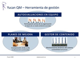 Yucan QM – Herramienta de gestión



                         Participación activa de la organización
                           la lógica de un medio ambiente asociado




     Incorporación al día-a-día                            Mantenimiento dinámico del sistema
     la eficacia de la continuidad                                   la flexibilidad estructural



Yucan QM                                    www.yucan.es                                           9
 